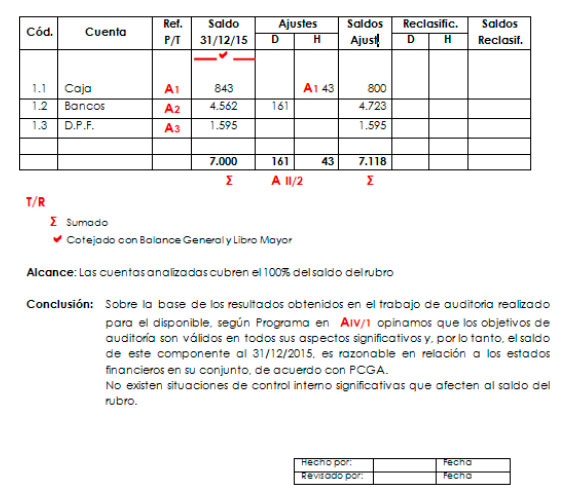 Formato De Cedulas De Auditoria Excel Xls The Best Po 6477
